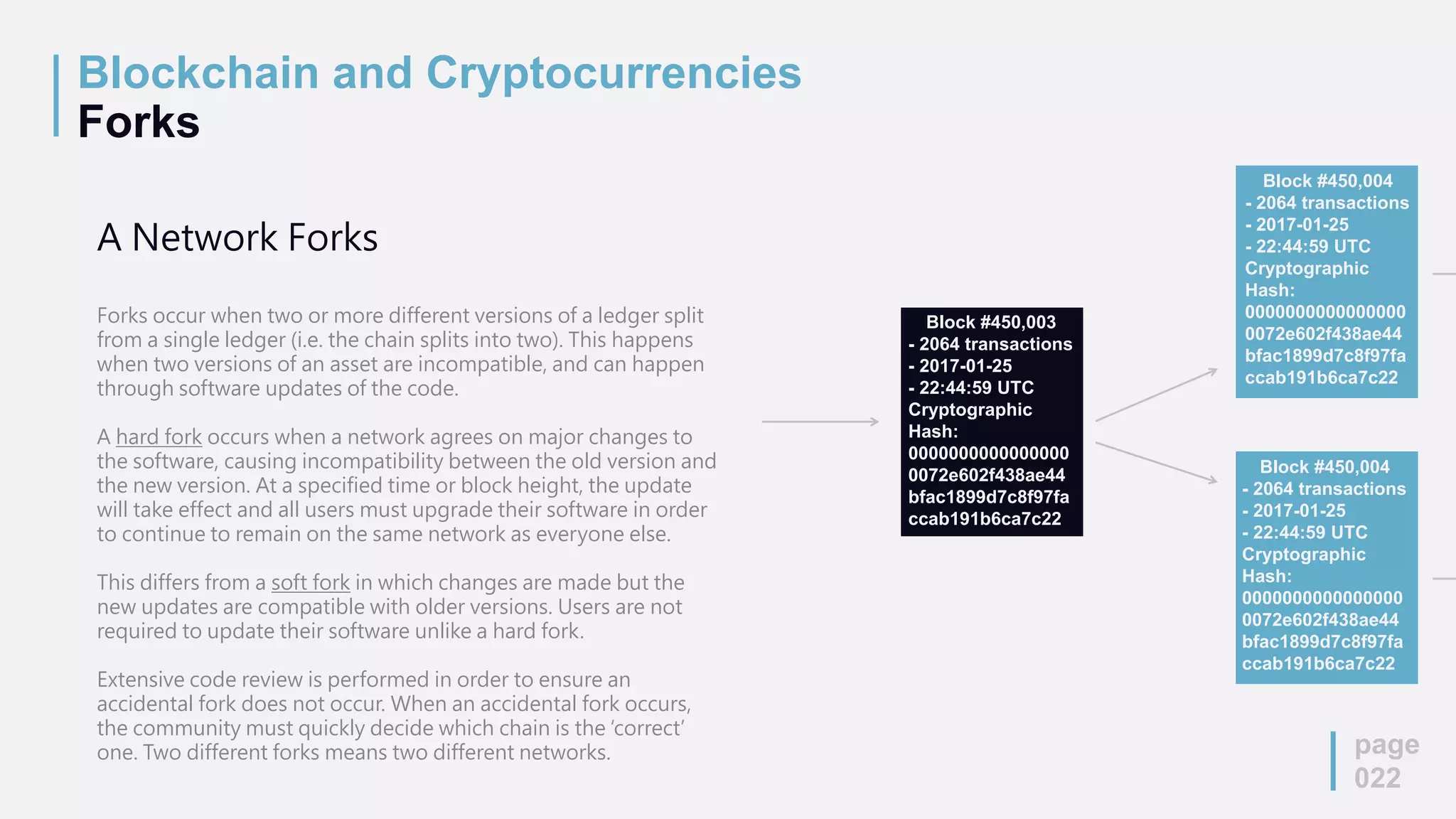Blockchain and Cryptocurrencies
Forks
page
022
Block #450,003
- 2064 transactions
- 2017-01-25
- 22:44:59 UTC
Cryptographic
Hash:
0000000000000000
0072e602f438ae44
bfac1899d7c8f97fa
ccab191b6ca7c22
W
A Network Forks
Forks occur when two or more different versions of a ledger split
from a single ledger (i.e. the chain splits into two). This happens
when two versions of an asset are incompatible, and can happen
through software updates of the code.
A hard fork occurs when a network agrees on major changes to
the software, causing incompatibility between the old version and
the new version. At a specified time or block height, the update
will take effect and all users must upgrade their software in order
to continue to remain on the same network as everyone else.
This differs from a soft fork in which changes are made but the
new updates are compatible with older versions. Users are not
required to update their software unlike a hard fork.
Extensive code review is performed in order to ensure an
accidental fork does not occur. When an accidental fork occurs,
the community must quickly decide which chain is the ‘correct’
one. Two different forks means two different networks.
Block #450,004
- 2064 transactions
- 2017-01-25
- 22:44:59 UTC
Cryptographic
Hash:
0000000000000000
0072e602f438ae44
bfac1899d7c8f97fa
ccab191b6ca7c22
Block #450,004
- 2064 transactions
- 2017-01-25
- 22:44:59 UTC
Cryptographic
Hash:
0000000000000000
0072e602f438ae44
bfac1899d7c8f97fa
ccab191b6ca7c22
 