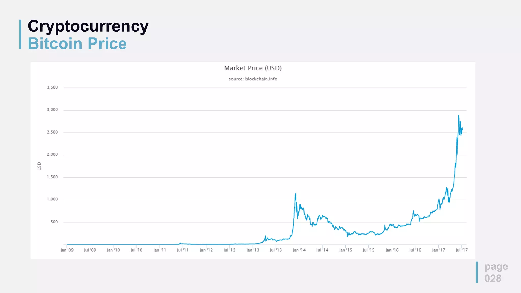 Cryptocurrency
Bitcoin Price
page
028
 