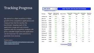 Tracking Progress
My advice to a client would be to follow
growth of the competition applications and
measure how fast he reaches the
benchmark. Keeping track of the
application usage and user reviews
together with the competition analysis will
give a valuable insight how the application
can be improved for users and how to
generate more revenue.
Picture source:
https://www.tokens24.com/exclusive/crypto-excha
nges-insights-report-2018
 