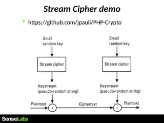 Basics of Cryptography - Stream ciphers and PRNG | PDF