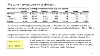 19
The current cryptocurrency bubble burst
The maximum value for cryptocurrencies have occurred 2 to 9 months earlier than for the S&P 500. And, the
resulting contraction have been far more pronounced. The cryptocurrencies have lost between – 33% to – 79% of
their respective values vs. only – 6% for the S&P 500.
Going forward you may have serial periods of crashes of – 70% or worse, and booms of + 233% that bring back an
investment to break even (see calculations below) without creating incremental sustainable value over time.
1 x (1 – 70%) = 0.3
0.3 x (1 + 233%) = 1
At such a stage, the cryptocurrencies would be a zero-sum game where the early
speculators buying during one of the serial bottoms would extract gains from the
latecomers buying near the top of the bubble. And, this cycle is likely to repeat for
quite a while. Timing this bubble cycle may be challenging.
 