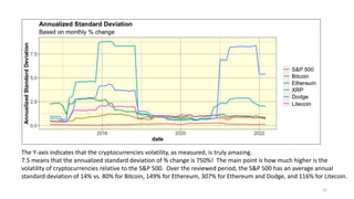 21
The Y-axis indicates that the cryptocurrencies volatility, as measured, is truly amazing.
7.5 means that the annualized standard deviation of % change is 750%! The main point is how much higher is the
volatility of cryptocurrencies relative to the S&P 500. Over the reviewed period, the S&P 500 has an average annual
standard deviation of 14% vs. 80% for Bitcoin, 149% for Ethereum, 307% for Ethereum and Dodge, and 116% for Litecoin.
 