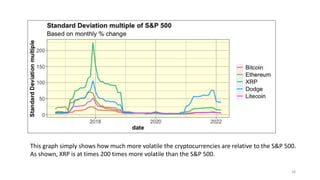26
This graph simply shows how much more volatile the cryptocurrencies are relative to the S&P 500.
As shown, XRP is at times 200 times more volatile than the S&P 500.
 