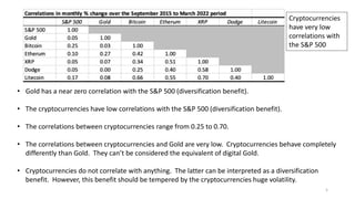 5
• Gold has a near zero correlation with the S&P 500 (diversification benefit).
• The cryptocurrencies have low correlations with the S&P 500 (diversification benefit).
• The correlations between cryptocurrencies range from 0.25 to 0.70.
• The correlations between cryptocurrencies and Gold are very low. Cryptocurrencies behave completely
differently than Gold. They can’t be considered the equivalent of digital Gold.
• Cryptocurrencies do not correlate with anything. The latter can be interpreted as a diversification
benefit. However, this benefit should be tempered by the cryptocurrencies huge volatility.
Cryptocurrencies
have very low
correlations with
the S&P 500
 