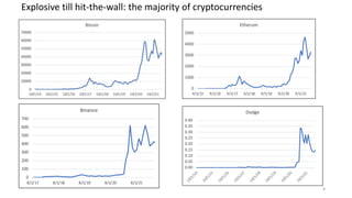 8
Explosive till hit-the-wall: the majority of cryptocurrencies
 