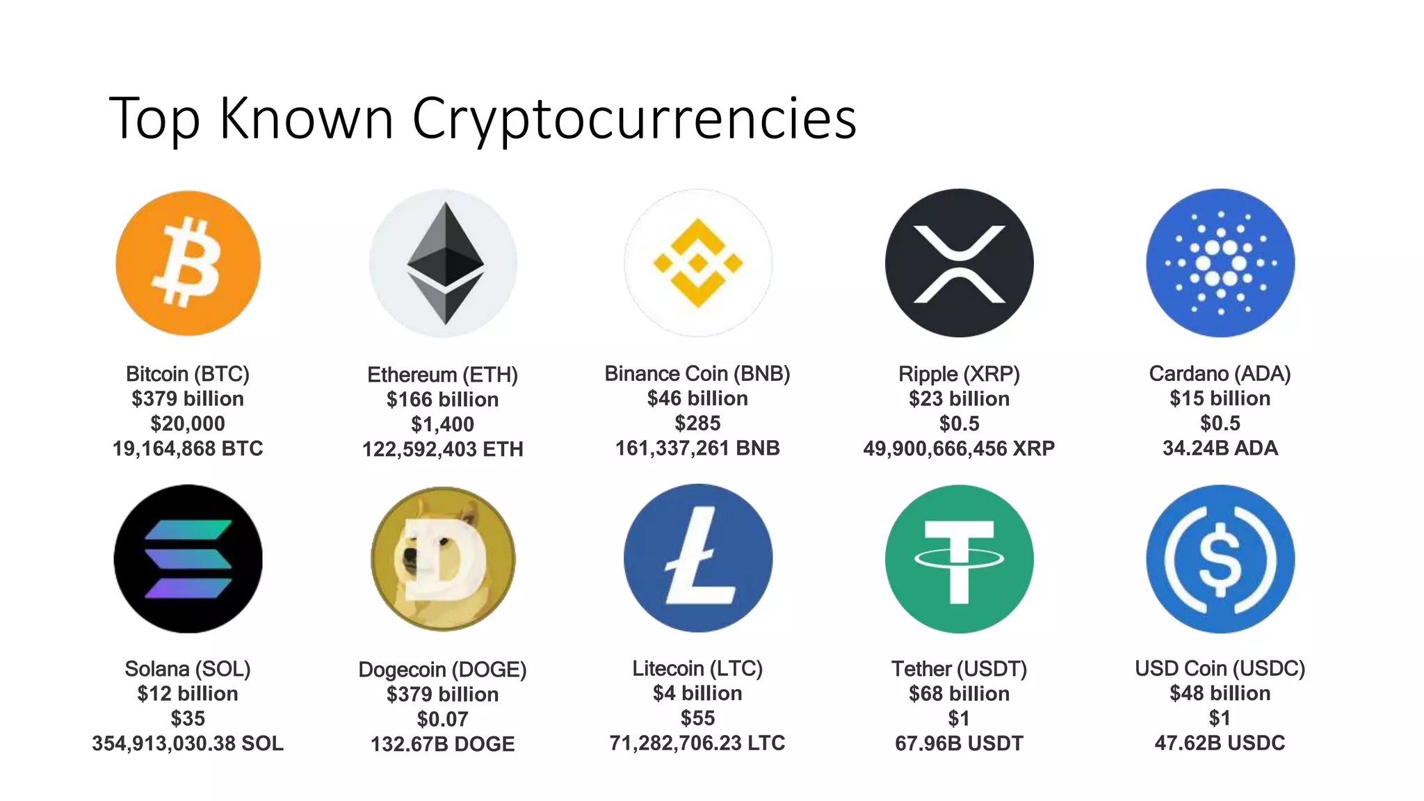 Cryptocurrency; The future of Money? | PPTX