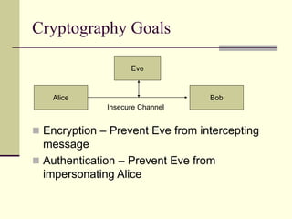 Cryptography Goals
 Encryption – Prevent Eve from intercepting
message
 Authentication – Prevent Eve from
impersonating Alice
Alice Bob
Eve
Insecure Channel
 