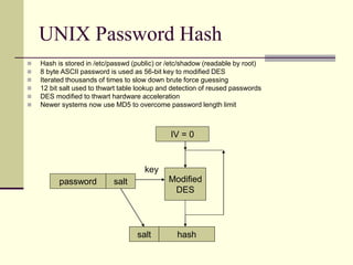UNIX Password Hash
 Hash is stored in /etc/passwd (public) or /etc/shadow (readable by root)
 8 byte ASCII password is used as 56-bit key to modified DES
 Iterated thousands of times to slow down brute force guessing
 12 bit salt used to thwart table lookup and detection of reused passwords
 DES modified to thwart hardware acceleration
 Newer systems now use MD5 to overcome password length limit
Modified
DES
password salt
IV = 0
hash
salt
key
 