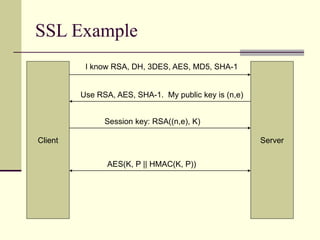 SSL Example
Client Server
I know RSA, DH, 3DES, AES, MD5, SHA-1
Use RSA, AES, SHA-1. My public key is (n,e)
Session key: RSA((n,e), K)
AES(K, P || HMAC(K, P))
 