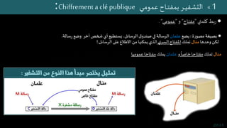 ‫ليكن‬p‫و‬q‫بحيث‬ ‫مختلفان‬‫أوليان‬ ‫عددان‬p>2‫و‬q>2.
‫نضع‬n = pq‫و‬m = (q-1)(p-1).
‫ليكن‬e‫بحيث‬ ‫طبيعي‬ ‫صحيح‬ ‫عدد‬e Ʌ ...