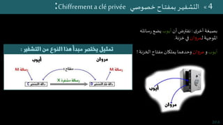 920
5«‫ـر‬‫ي‬‫تشف‬Hill:
.1‫ـدأ‬‫ـ‬‫ب‬‫م‬‫ـر‬‫ـ‬‫ي‬‫التشف‬:
‫ـال‬‫ـ‬‫ـ‬‫ـ‬‫ث‬‫م‬1
2.‫فك‬ ‫مبدأ‬‫ـر‬‫ي‬‫التشف‬:
‫ـال‬‫ـ‬‫ـ‬‫...