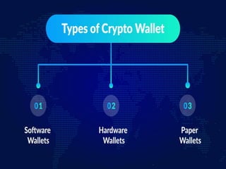 crypto wallet development cost