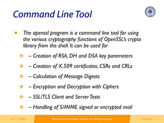 Crypto With OpenSSL