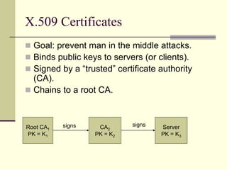 X.509 Certificates
 Goal: prevent man in the middle attacks.
 Binds public keys to servers (or clients).
 Signed by a “trusted” certificate authority
(CA).
 Chains to a root CA.
Root CA1
PK = K1
CA2
PK = K2
signs Server
PK = K3
signs
 