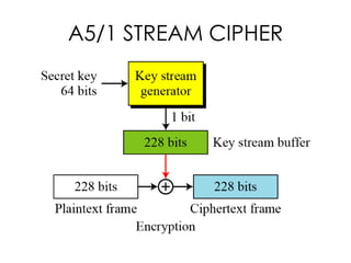 A5/1 STREAM CIPHER
 