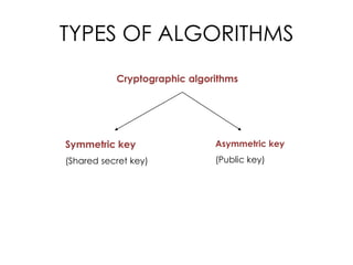 TYPES OF ALGORITHMS
           Cryptographic algorithms




Symmetric key                 Asymmetric key
(Shared secret key)           (Public key)
 