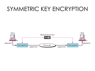 SYMMETRIC KEY ENCRYPTION
 