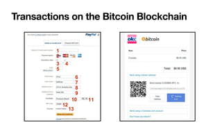 Transactions on the Bitcoin Blockchain
 