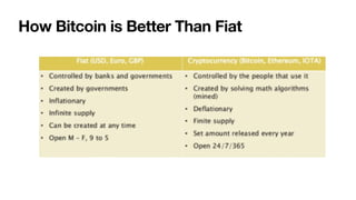 How Bitcoin is Better Than Fiat
 