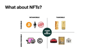 What about NFTs?
 