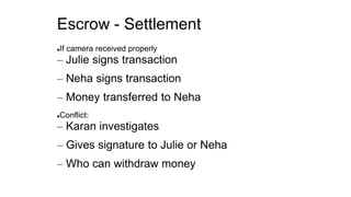 Escrow - Settlement
If camera received properly
– Julie signs transaction
– Neha signs transaction
– Money transferred to Neha
Conflict:
– Karan investigates
– Gives signature to Julie or Neha
– Who can withdraw money
 