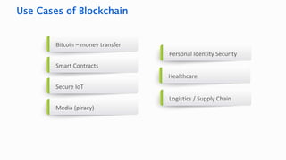 Use Cases of Blockchain
Personal Identity Security
Healthcare
Logistics / Supply Chain
Bitcoin – money transfer
Smart Contracts
Secure IoT
Media (piracy)
 