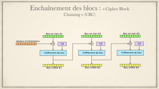 Enchaînement des blocs : « Cipher Block
Chaining » (CBC)
 