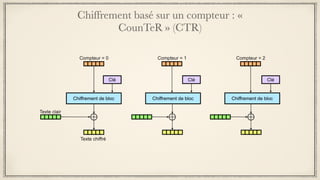 Chiffrement basé sur un compteur : « 
CounTeR » (CTR)
 