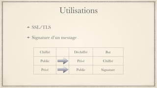 Utilisations
SSL/TLS
Signature d’un message
Chiffré Déchiffré But
Public Privé Chiffré
Privé Public Signature
 