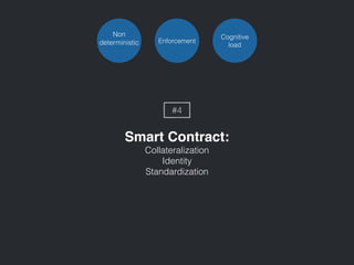 Smart Contract:
Collateralization
Identity
Standardization
#4
Non
deterministic Enforcement
Cognitive
load
 