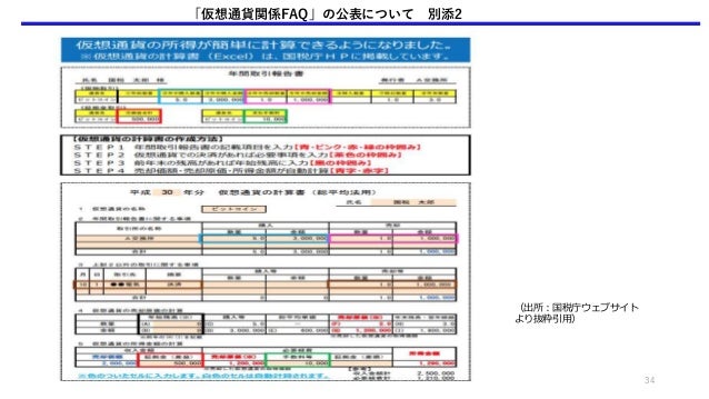 仮想通貨を巡る税務環境について