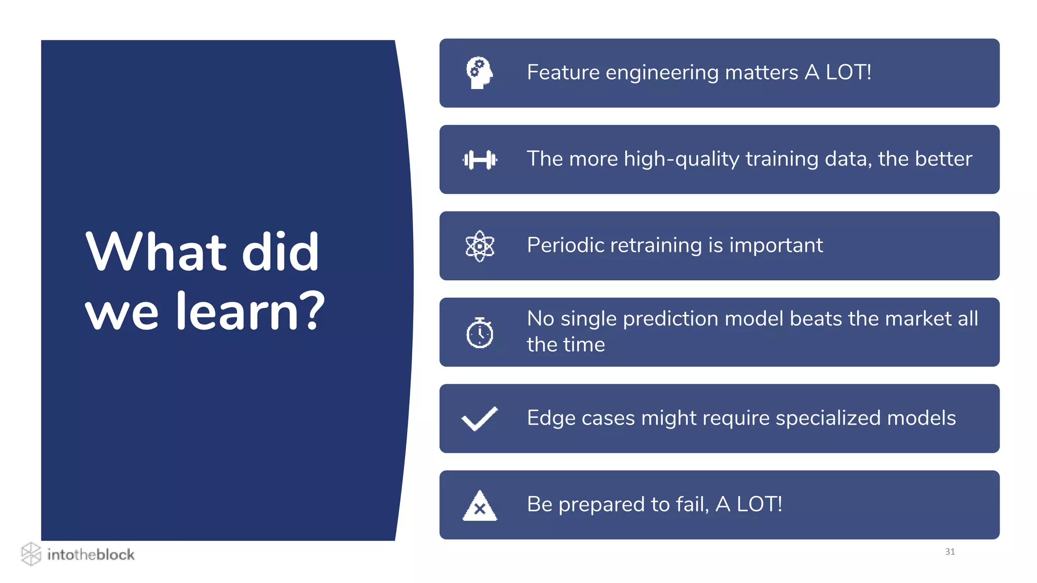 Price Predictions for Cryptocurrencies | PPTX