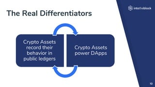 The Real Differentiators
10
Crypto Assets
record their
behavior in
public ledgers
Crypto Assets
power DApps
 