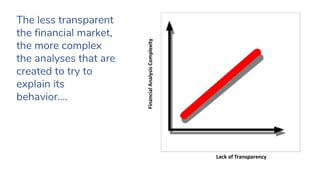 The less transparent
the financial market,
the more complex
the analyses that are
created to try to
explain its
behavior….
 