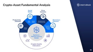 19
Crypto-Asset Fundamental Analysis
 