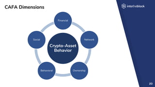 20
CAFA Dimensions
Crypto-Asset
Behavior
Financial
Network
OwnershipBehavioral
Social
 