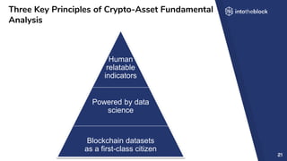 21
Three Key Principles of Crypto-Asset Fundamental
Analysis
Human
relatable
indicators
Powered by data
science
Blockchain datasets
as a first-class citizen
 