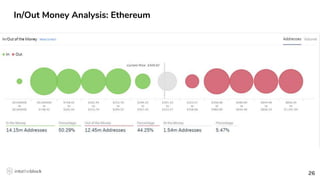 2626
In/Out Money Analysis: Ethereum
 