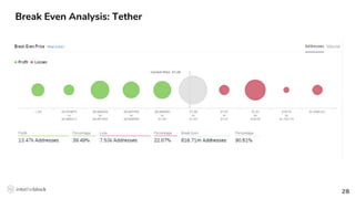 2828
Break Even Analysis: Tether
 