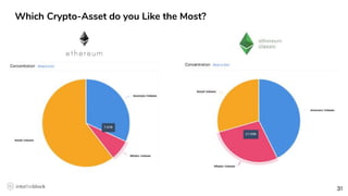 3131
Which Crypto-Asset do you Like the Most?
 