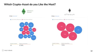 3232
Which Crypto-Asset do you Like the Most?
 