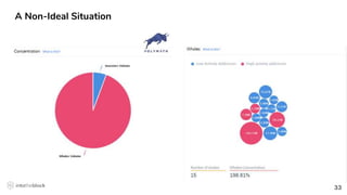 3333
A Non-Ideal Situation
 