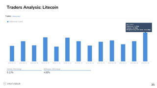 3535
Traders Analysis: Litecoin
 