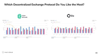 4040
Which Decentralized Exchange Protocol Do You Like the Most?
 