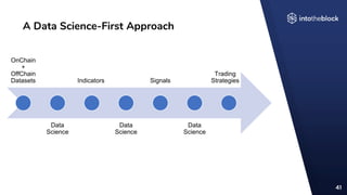 A Data Science-First Approach
41
OnChain
+
OffChain
Datasets
Data
Science
Indicators
Data
Science
Signals
Data
Science
Trading
Strategies
 