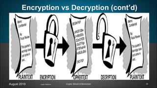 August 2019 Crypto, Bitcoin & Blockchain
Encryption vs Decryption (cont’d)
Image: Wall2born 10
 