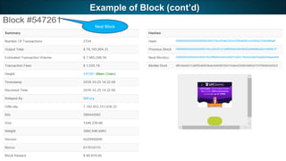 100August 2019 Crypto, Bitcoin & Blockchain
Example of Block (cont’d)
Next Block
 