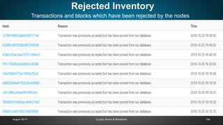 106August 2019 Crypto, Bitcoin & Blockchain
Rejected Inventory
Transactions and blocks which have been rejected by the nodes
 