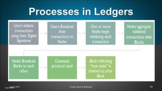 Processes in Ledgers
109August 2019 Crypto, Bitcoin & BlockchainImage: Baltana
 