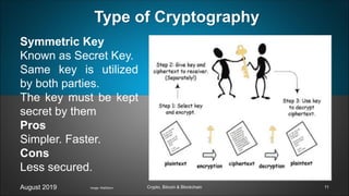 Symmetric Key
Known as Secret Key.
Same key is utilized
by both parties.
The key must be kept
secret by them
Pros
Simpler. Faster.
Cons
Less secured.
August 2019 Crypto, Bitcoin & Blockchain
Type of Cryptography
Image: Wall2born 11
 